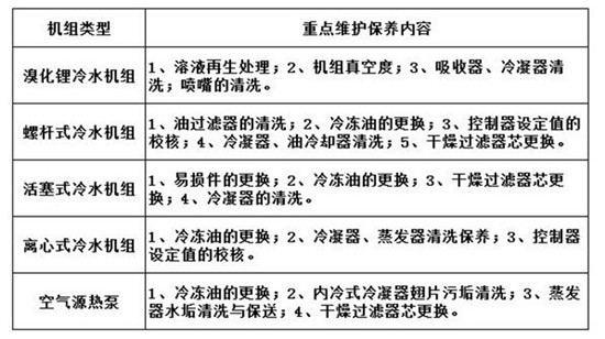 商場中央空調的日常維護和保養(yǎng)