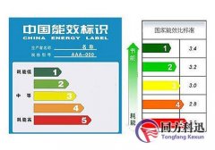 什么是能效比，中央空調(diào)能效比越高越好？