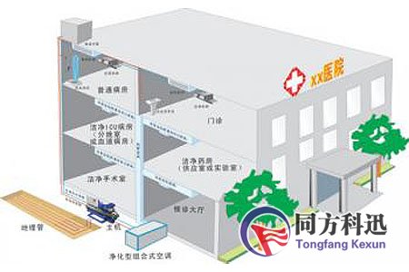 中央空調(diào)空氣凈化