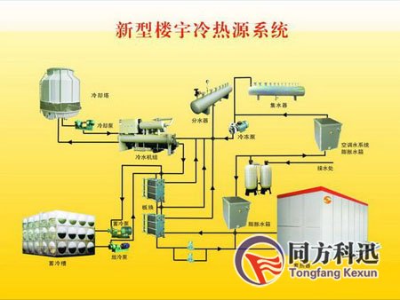 冷熱源中央空調(diào)節(jié)能