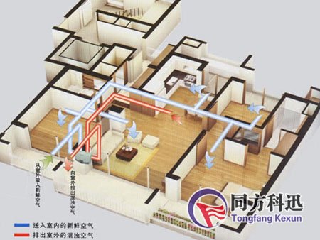 新風系統(tǒng)設計