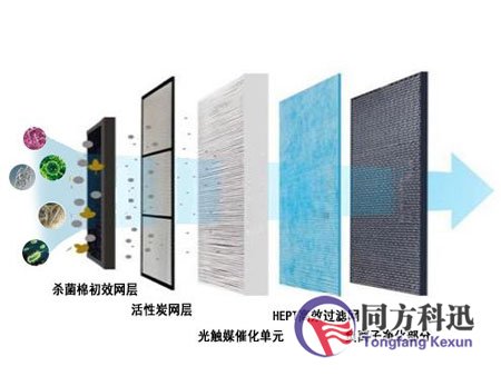 新風系統(tǒng)過濾網(wǎng)